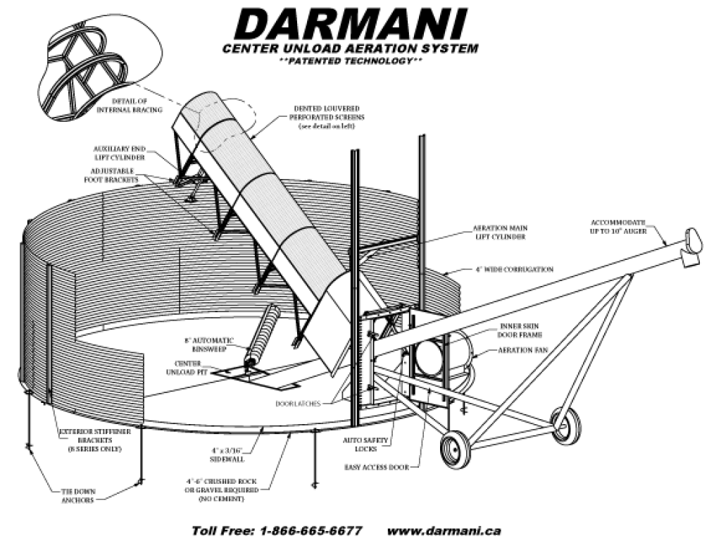 Hydraulic Centre Unload System - Darmani North America